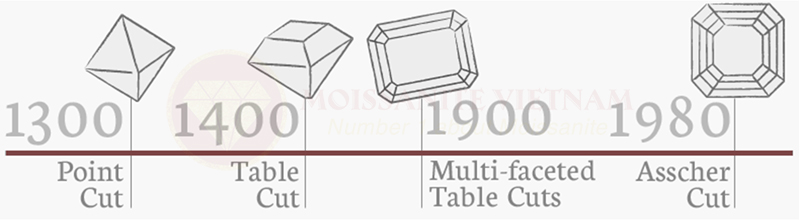 Giác cắt kim cương asscher và những điều cần biết 2